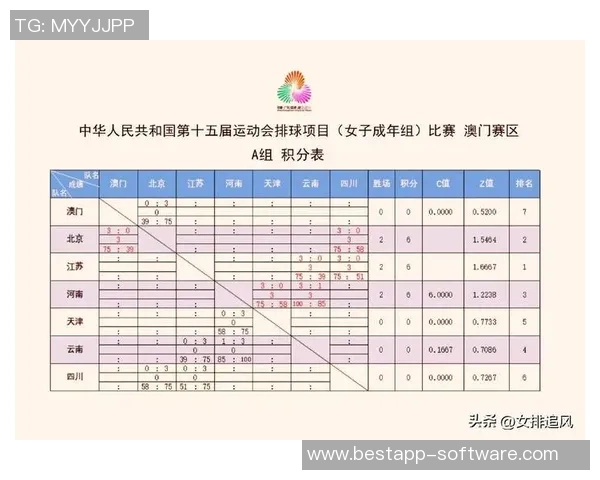 南京排球队在全国排球速度排行榜中荣获第九名展现强劲实力与潜力 南京排球队在全国排球速度排行榜中荣获第九名展现强劲实力与潜力