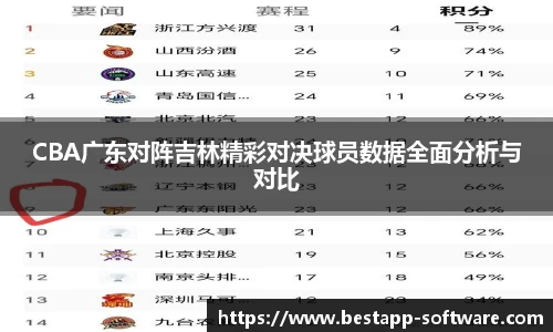 CBA广东对阵吉林精彩对决球员数据全面分析与对比